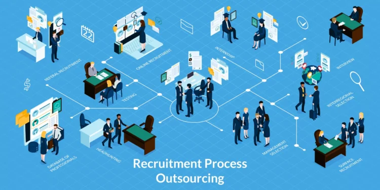 Recruitment Process Outsourcing