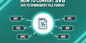 Infographic with teal gradient and cyan lines, titled "HOW TO CONVERT SVG TO EMBROIDERY FILE FORMAT" in white and black text. Central white circle with SVG icon, surrounded by six labels (DST, PES, EXP, JEF, VP3, HUS) on white with cyan borders.