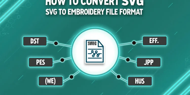 Infographic with teal gradient and cyan lines, titled "HOW TO CONVERT SVG TO EMBROIDERY FILE FORMAT" in white and black text. Central white circle with SVG icon, surrounded by six labels (DST, PES, EXP, JEF, VP3, HUS) on white with cyan borders.