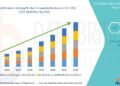 Metabolic Testing Market