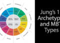 12 Main Archetypes
