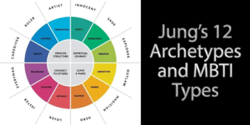 12 Main Archetypes
