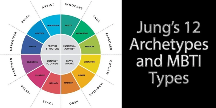 12 Main Archetypes