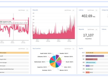 api analytics