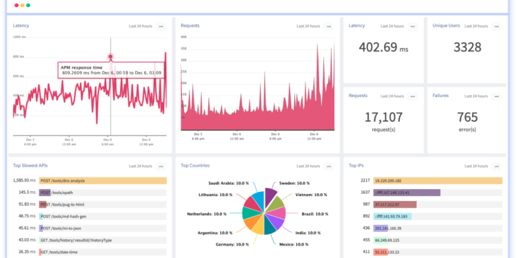 api analytics