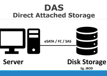das systems
