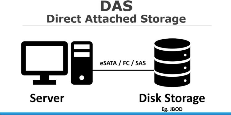 das systems