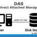 das systems